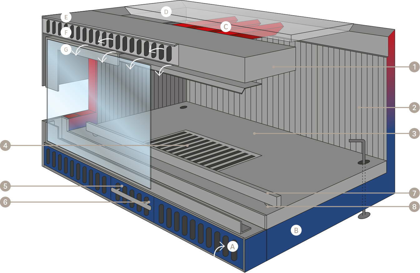 Funktionsprinzip Heizkassette
